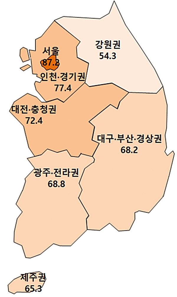 이번 달 전국 예상분양률 개요.(자료=주산연)