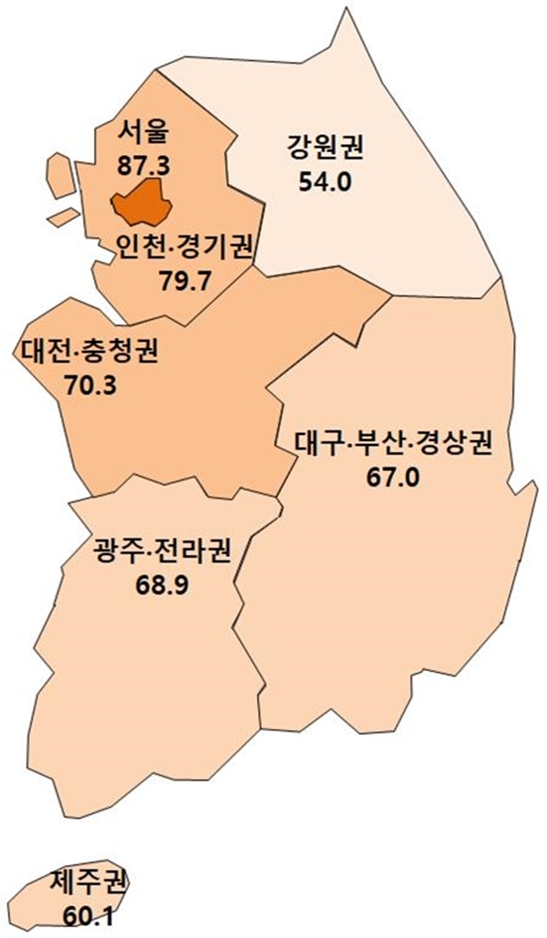 2019년4월 전국 권역별 아파트 입주율.(자료=주산연)