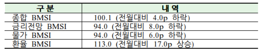 2020년 11월 채권시장 지표. (자료=금투협)