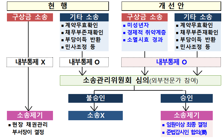 Extension subject to resolution of the Litigation Management Committee (draft).  (Data = Financial Supervisory Service)