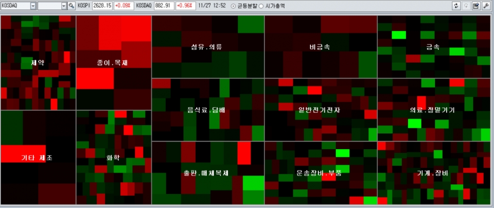 2020년 11월27일 오후 코스닥 시장지도(빨간색=강세 종목, 초록색=약세 종목, 검정색=보합 종목). (자료=대신증권 HTS)