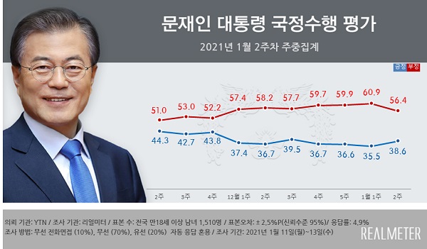 (리얼미터 캡처)