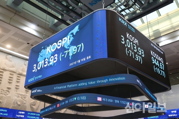 지난 18일 서울시 영등포구 한국거래소 내 전광판에 코스피 마감 지수가 나오는 장면. (사진=한국거래소)