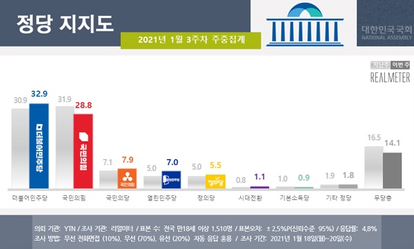 (리얼미터 홈페이지 캡처)