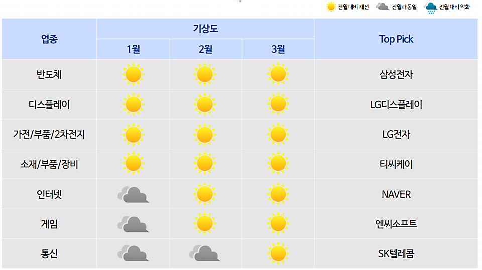 올해 1분기 업종별 주가 흐름 전망. (자료=IBK투자증권)
