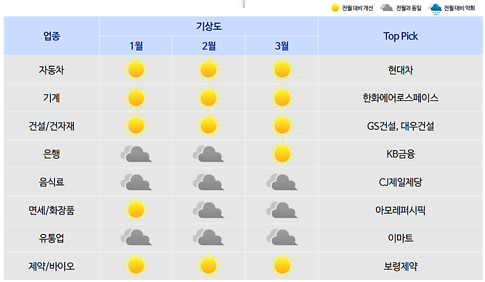 올해 1분기 업종별 주가 흐름 전망. (자료=IBK투자증권)