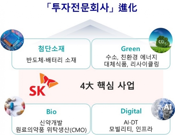 SK(주) 4대 핵심사업 내용.(이미지=SK)