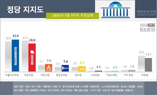 (리얼미터 홈페이지 캡처)