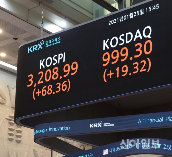 지난 25일 기준 코스피·코스닥 지수 종가. (사진=거래소)