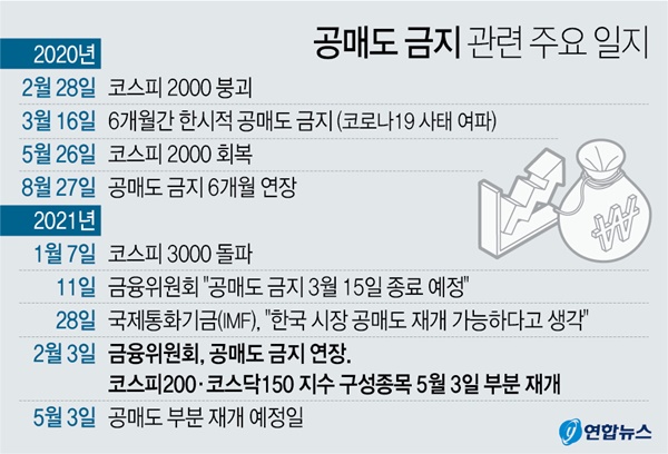 (그래픽=연합뉴스)