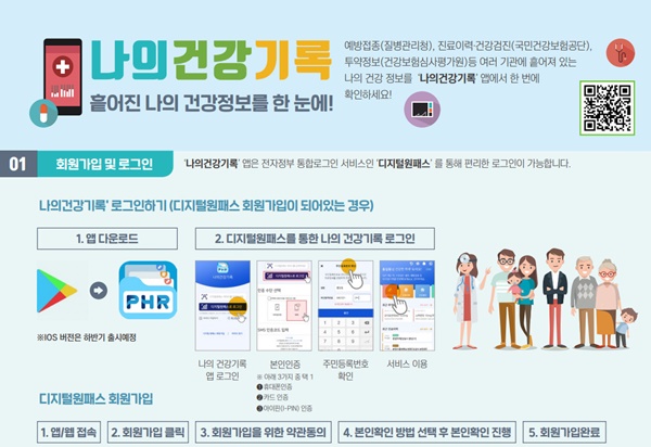 (자료=청와대)