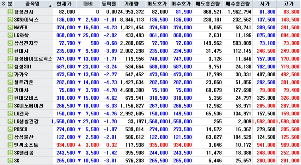 2021년 2월24일 코스피 시가총액 1~20위 마감시황. (자료=한국투자증권 HTS)