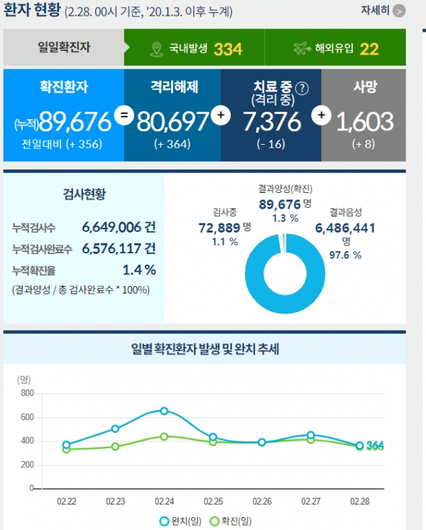 (자료=질병관리본부)