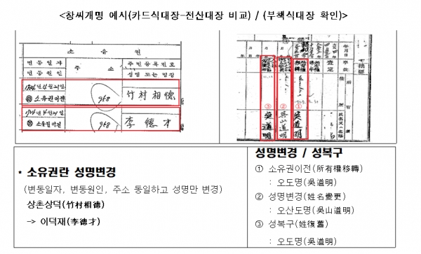 (자료=국토부)