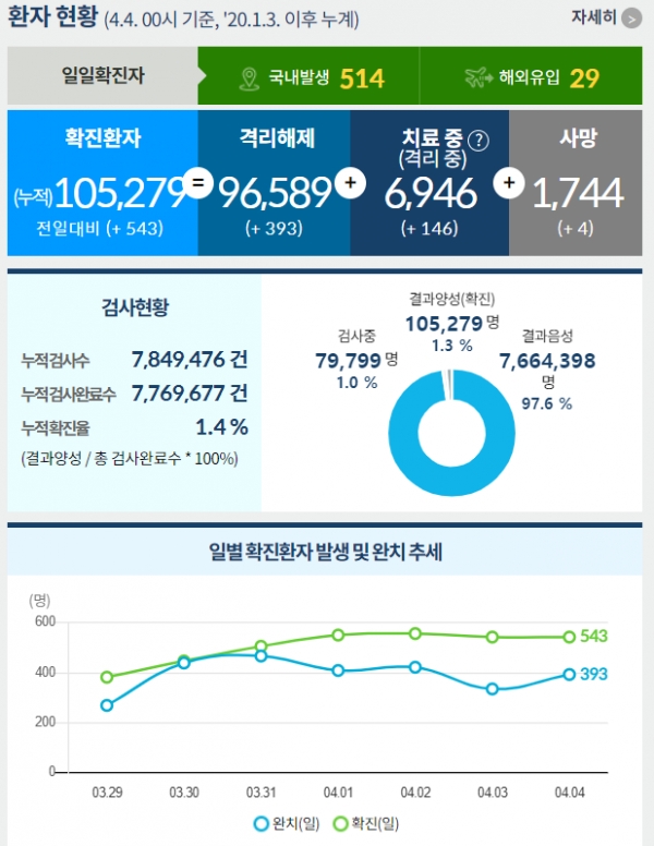 (자료=질병관리본부)