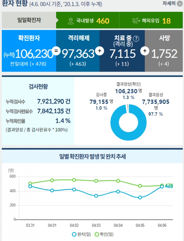 (자료=질병관리본부)