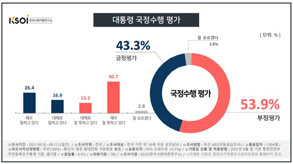 (그래픽=한국사회여론연구소)