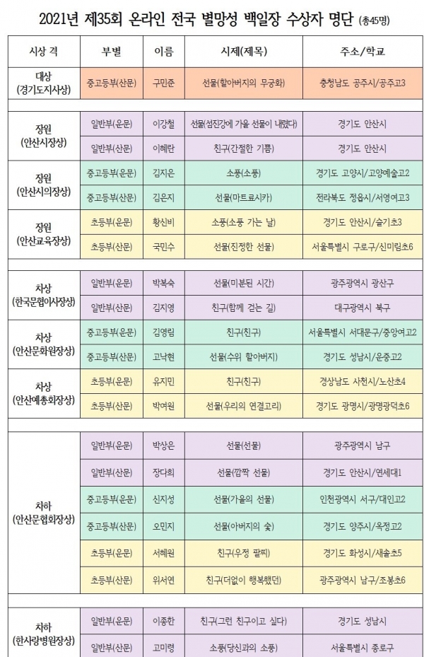 (사진=(사)한국문인협회 안산지부)