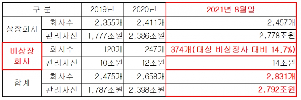 (자료=강민국 의원실)