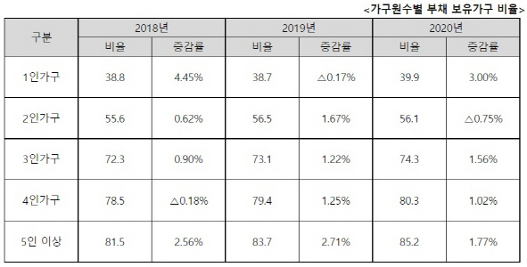 (표=진선미 의원실)