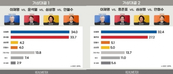 (그래픽=리얼미터)