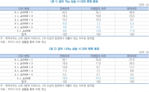(자료=한국금융연구원)