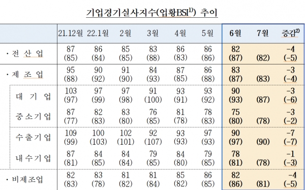 (자료=한국은행)