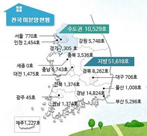 3월 전국 미분양 주택 6만2147호…증가세 지속