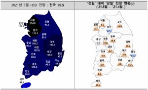 5월 주택분양시장 &apos;맑음&apos;…HSSI 전망치 6.9p 상승