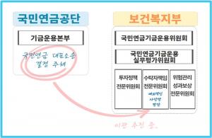 "국민연금 대표소송, 과도한 경영간섭"…경영계 토론서 비판 한목소리