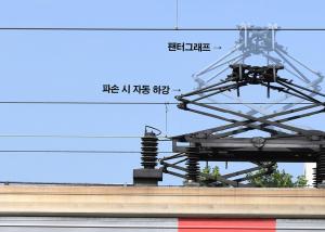 한국철도, 팬터그래프 파손 방지 '비상하강장치' 개발