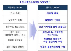 "석탄발전기 20기 폐지한다"…윤정부 &apos;탄소중립&apos; 본격화