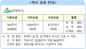 밀양시, ‘택시요금 10일 04시부터’ 인상