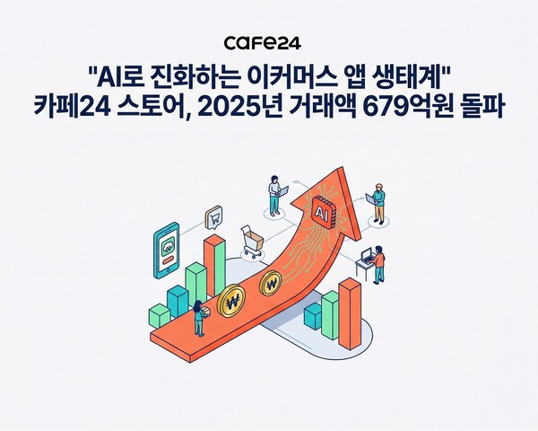 카페24 스토어 거래액 679억원...AI 기반 이커머스 앱 확산 - 뉴스 썸네일 이미지