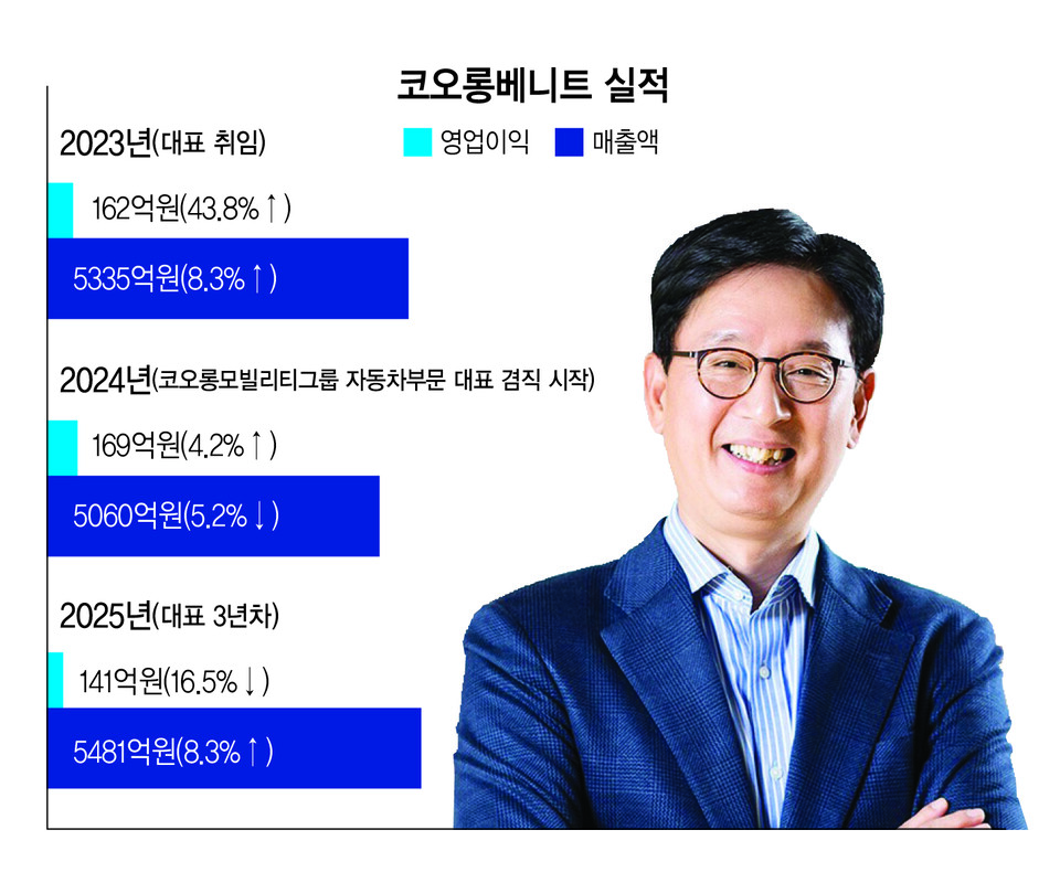 [IT리더 열전-SI⑦] 코오롱 강이구, 그룹 동력체로 "베니트 중심 AX 확산... - 뉴스 썸네일 이미지
