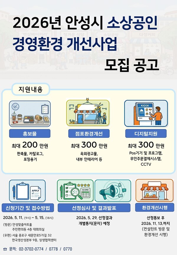 안성, '소상공인 경영환경 개선사업' 시행 - 뉴스 썸네일 이미지