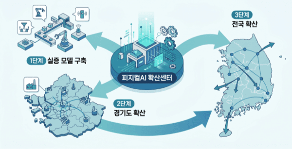 시흥시 '피지컬 AI 확산센터' 본격 착수…제조AI 혁신 거점 시동