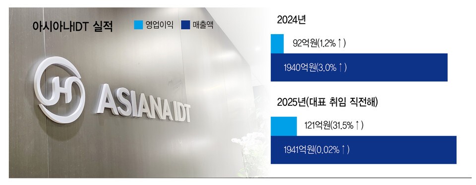 [IT리더 열전-SI⑧] '새로운 기장' 아시아나IDT 윤찬의 "대외 AX사업 확장... - 뉴스 썸네일 이미지