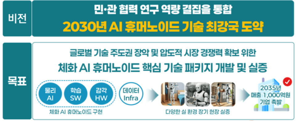 LG그룹, AI 휴머노이드 프로젝트 선봉…한국형 로봇 만든다