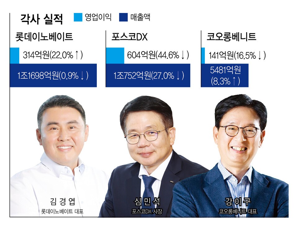 [IT리더 열전-유망 SI] 롯데 vs 포스코 vs 코오롱...'피지컬AI' 경쟁 - 뉴스 썸네일 이미지