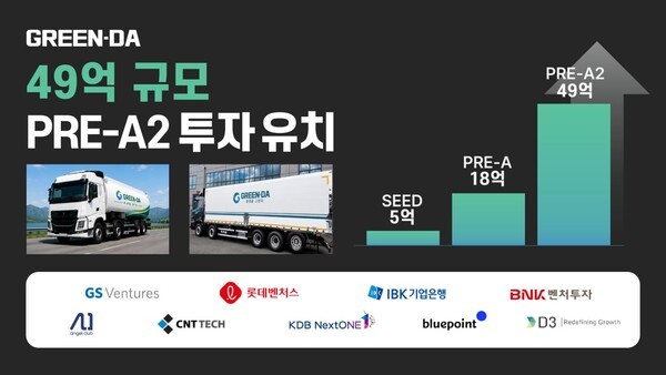 그린다, 튀김 부산물 활용 SAF 원료 사업 확대...49억원 투자 유치 - 뉴스 썸네일 이미지