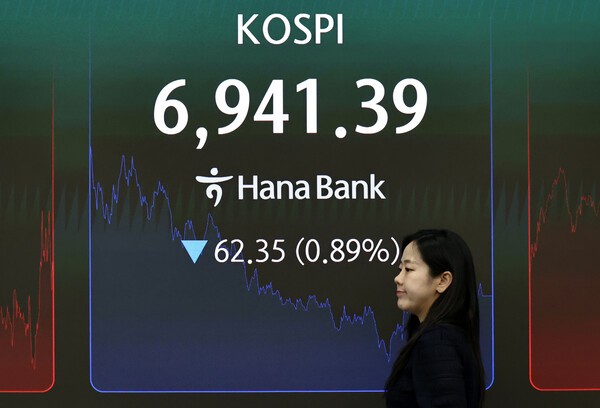 [마감시황] <b>코스피</b>, 외인 매도세·대형주 약세에 <b>7000선 붕괴</b>…6900선 마...