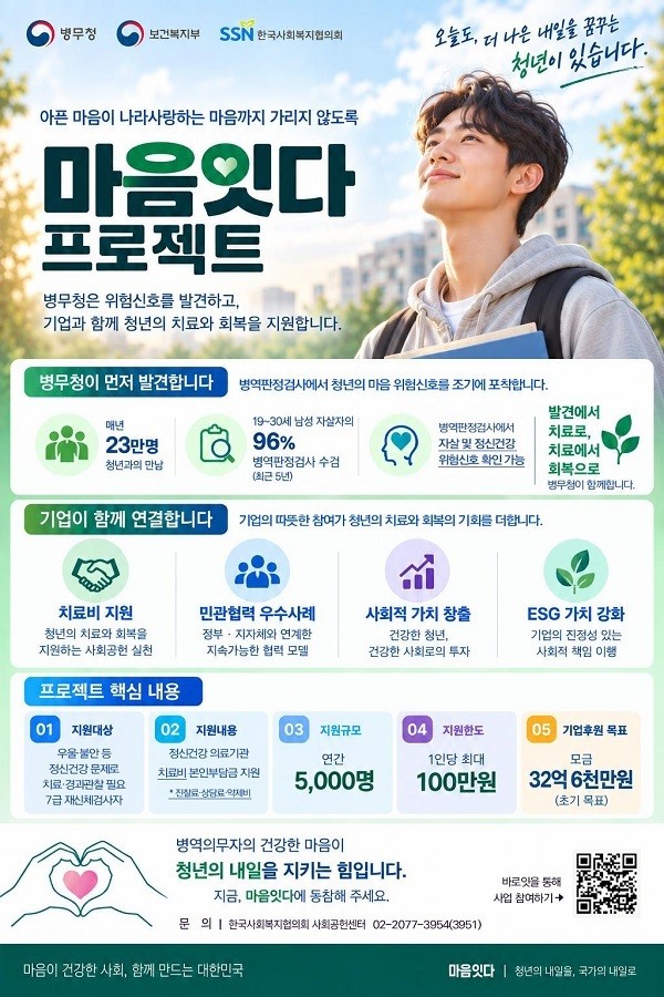 병무청, 정신건강 위험 청년 상담·치료 연계 강화 - 뉴스 썸네일 이미지