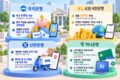 [은행 실속 한눈에] 최고 연 9% 적금·100% 환율우대·배달비 무료 혜택